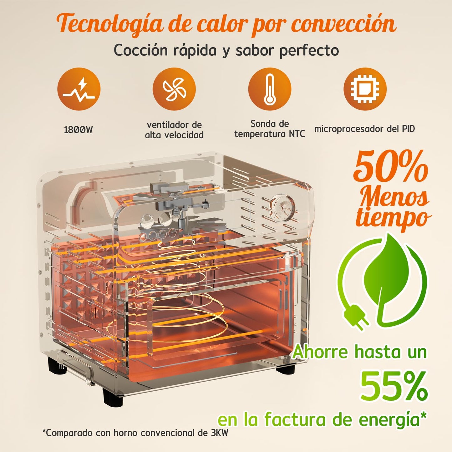 Horno Freidora de Aire HYSapientia 24L - 1800W, 10 Programas, 8 Accesorios, Sin Aceite